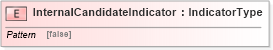 XSD Diagram of InternalCandidateIndicator in schema fields_xsd (HR-XML - Human Resources XML)