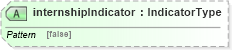 XSD Diagram of internshipIndicator in schema fields_xsd (HR-XML - Human Resources XML)