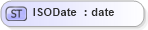 XSD Diagram of ISODate in schema $pain_001_001_01_xsd (HR-XML - Human Resources XML)