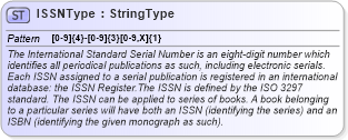 XSD Diagram of ISSNType in schema fields_xsd (HR-XML - Human Resources XML)