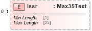 XSD Diagram of Issr in schema $pain_002_001_01_xsd (HR-XML - Human Resources XML)