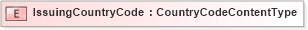 XSD Diagram of IssuingCountryCode in schema fields_xsd (HR-XML - Human Resources XML)