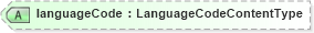 XSD Diagram of languageCode in schema stocksaleconfirmation_xsd (HR-XML - Human Resources XML)