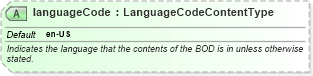 XSD Diagram of languageCode in schema meta_xsd (HR-XML - Human Resources XML)
