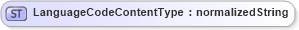 XSD Diagram of LanguageCodeContentType in schema codelist_languagecode_iso_7_04_xsd (HR-XML - Human Resources XML)