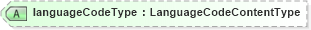 XSD Diagram of languageCodeType in schema fields_xsd (HR-XML - Human Resources XML)
