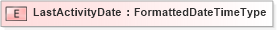 XSD Diagram of LastActivityDate in schema fields_xsd (HR-XML - Human Resources XML)