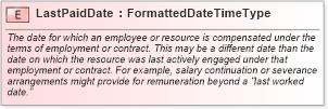 XSD Diagram of LastPaidDate in schema fields_xsd (HR-XML - Human Resources XML)