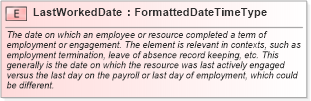 XSD Diagram of LastWorkedDate in schema fields_xsd (HR-XML - Human Resources XML)