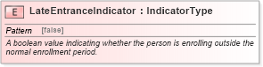 XSD Diagram of LateEntranceIndicator in schema fields_xsd (HR-XML - Human Resources XML)