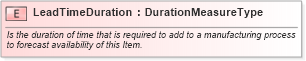 XSD Diagram of LeadTimeDuration in schema fields_xsd1 (HR-XML - Human Resources XML)