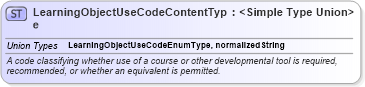 XSD Diagram of LearningObjectUseCodeContentType in schema codelists_xsd (HR-XML - Human Resources XML)