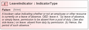 XSD Diagram of LeaveIndicator in schema fields_xsd (HR-XML - Human Resources XML)