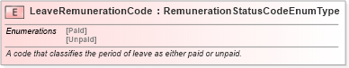 XSD Diagram of LeaveRemunerationCode in schema fields_xsd (HR-XML - Human Resources XML)