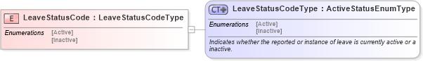 XSD Diagram of LeaveStatusCode in schema fields_xsd (HR-XML - Human Resources XML)