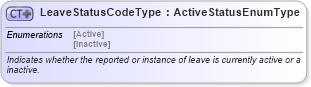 XSD Diagram of LeaveStatusCodeType in schema fields_xsd (HR-XML - Human Resources XML)