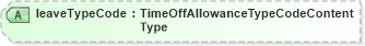 XSD Diagram of leaveTypeCode in schema fields_xsd (HR-XML - Human Resources XML)