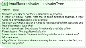 XSD Diagram of legalNameIndicator in schema components_xsd (HR-XML - Human Resources XML)