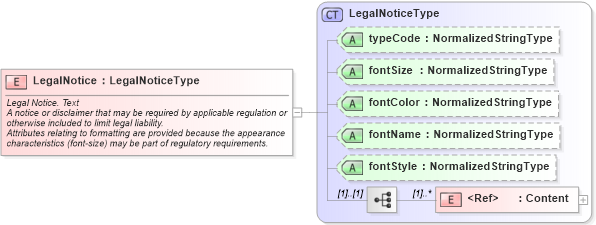 XSD Diagram of LegalNotice in schema components_xsd (HR-XML - Human Resources XML)