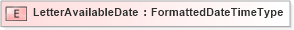 XSD Diagram of LetterAvailableDate in schema fields_xsd (HR-XML - Human Resources XML)