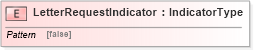 XSD Diagram of LetterRequestIndicator in schema fields_xsd (HR-XML - Human Resources XML)