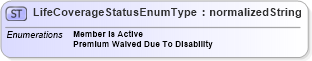 XSD Diagram of LifeCoverageStatusEnumType in schema codelists_xsd (HR-XML - Human Resources XML)