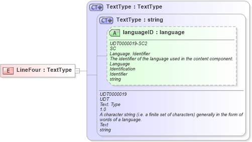 XSD Diagram of LineFour in schema fields_xsd1 (HR-XML - Human Resources XML)