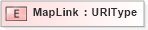 XSD Diagram of MapLink in schema fields_xsd (HR-XML - Human Resources XML)
