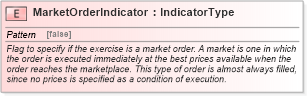 XSD Diagram of MarketOrderIndicator in schema fields_xsd (HR-XML - Human Resources XML)
