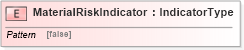 XSD Diagram of MaterialRiskIndicator in schema fields_xsd1 (HR-XML - Human Resources XML)