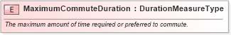 XSD Diagram of MaximumCommuteDuration in schema fields_xsd (HR-XML - Human Resources XML)