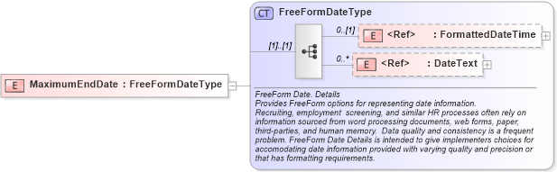 XSD Diagram of MaximumEndDate in schema fields_xsd (HR-XML - Human Resources XML)