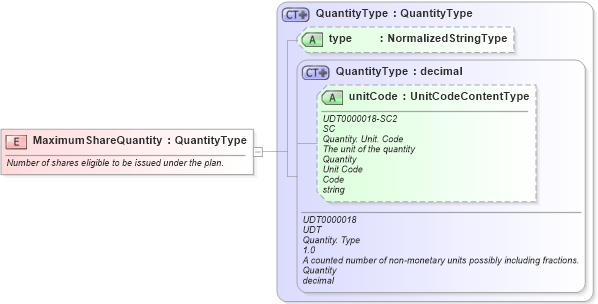 XSD Diagram of MaximumShareQuantity in schema fields_xsd (HR-XML - Human Resources XML)