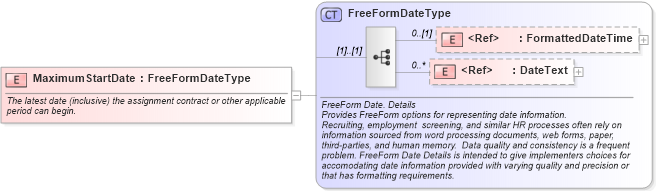 XSD Diagram of MaximumStartDate in schema fields_xsd (HR-XML - Human Resources XML)