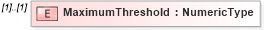 XSD Diagram of MaximumThreshold in schema components_xsd (HR-XML - Human Resources XML)