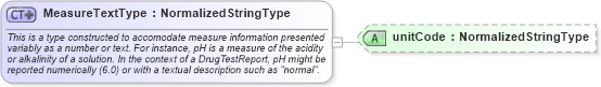 XSD Diagram of MeasureTextType in schema fields_xsd (HR-XML - Human Resources XML)