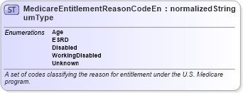XSD Diagram of MedicareEntitlementReasonCodeEnumType in schema codelists_xsd (HR-XML - Human Resources XML)