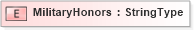 XSD Diagram of MilitaryHonors in schema fields_xsd (HR-XML - Human Resources XML)