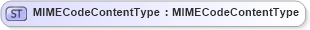 XSD Diagram of MIMECodeContentType in schema fields_xsd1 (HR-XML - Human Resources XML)