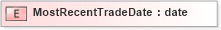XSD Diagram of MostRecentTradeDate in schema fields_xsd (HR-XML - Human Resources XML)