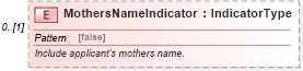 XSD Diagram of MothersNameIndicator in schema components_xsd (HR-XML - Human Resources XML)