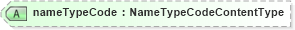 XSD Diagram of nameTypeCode in schema components_xsd (HR-XML - Human Resources XML)