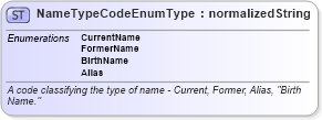 XSD Diagram of NameTypeCodeEnumType in schema codelists_xsd (HR-XML - Human Resources XML)