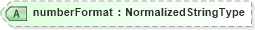 XSD Diagram of numberFormat in schema fields_xsd1 (HR-XML - Human Resources XML)