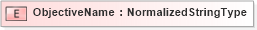 XSD Diagram of ObjectiveName in schema fields_xsd (HR-XML - Human Resources XML)