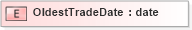 XSD Diagram of OldestTradeDate in schema fields_xsd (HR-XML - Human Resources XML)