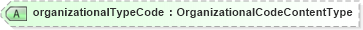 XSD Diagram of organizationalTypeCode in schema components_xsd (HR-XML - Human Resources XML)