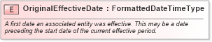 XSD Diagram of OriginalEffectiveDate in schema fields_xsd (HR-XML - Human Resources XML)