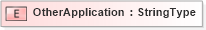 XSD Diagram of OtherApplication in schema fields_xsd (HR-XML - Human Resources XML)