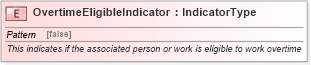 XSD Diagram of OvertimeEligibleIndicator in schema fields_xsd1 (HR-XML - Human Resources XML)